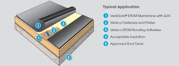 Vulcanized EPDM